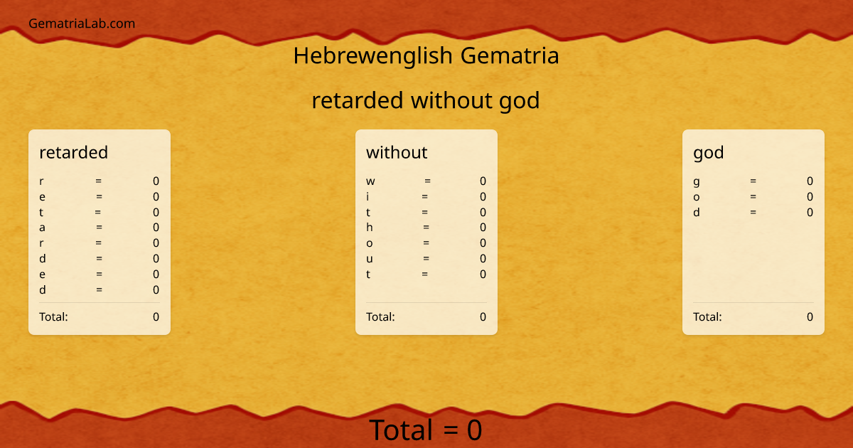 retarded without god in hebrewenglish Gematria